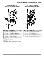 Preview for 37 page of Tennant 3000 Operator And Parts Manual