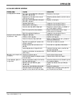 Preview for 31 page of Tennant 3530 Operator And Parts Manual