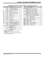 Preview for 55 page of Tennant 3530 Operator And Parts Manual