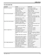 Preview for 25 page of Tennant 5280 Operator And Parts Manual