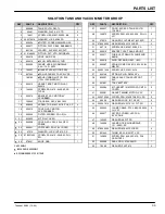 Preview for 33 page of Tennant 5280 Operator And Parts Manual