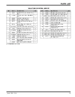 Preview for 35 page of Tennant 5280 Operator And Parts Manual