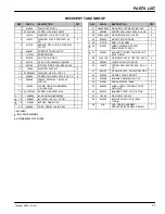 Preview for 37 page of Tennant 5280 Operator And Parts Manual