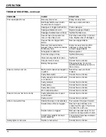 Preview for 18 page of Tennant 5540 Operator And Parts Manual