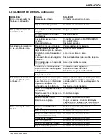 Preview for 37 page of Tennant 5540 Operator And Parts Manual