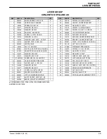 Preview for 49 page of Tennant 5540 Operator And Parts Manual