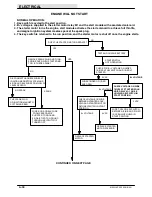 Preview for 188 page of Tennant 6100 G/LP Service Manual