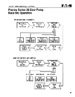 Preview for 245 page of Tennant 6100 G/LP Service Manual