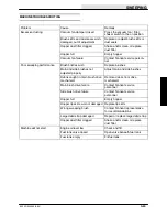 Preview for 137 page of Tennant 6200D Service Manual
