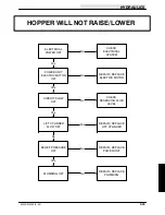 Preview for 217 page of Tennant 6200D Service Manual