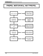 Preview for 218 page of Tennant 6200D Service Manual