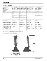 Preview for 20 page of Tennant 9001808 Operator And Parts Manual