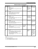 Preview for 117 page of Tennant EC-H2O T12 Service Information Manual