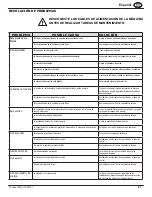 Preview for 21 page of Tennant EH2 Operator And Parts Manual