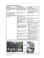 Preview for 21 page of Tennant S5 AUS Operator And Parts Manual