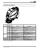 Preview for 39 page of Tennant T300e Operator'S Manual