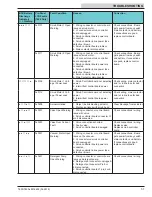 Preview for 57 page of Tennant T600e Service Information Manual