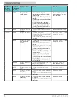 Preview for 58 page of Tennant T600e Service Information Manual