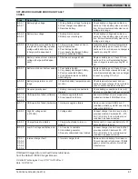 Preview for 67 page of Tennant T600e Service Information Manual