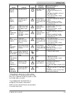 Preview for 55 page of Tennant T7AMR Operator'S Manual