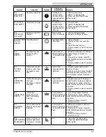 Preview for 57 page of Tennant T7AMR Operator'S Manual