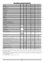 Preview for 7 page of Tennant T981 Operator'S Manual