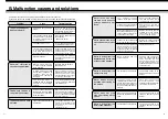 Preview for 12 page of Teral DSP-100H-AWS User Manual And Warranty