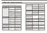 Preview for 25 page of Teral DSP-100H-AWS User Manual And Warranty