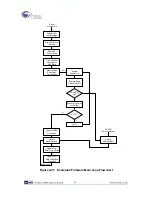 Preview for 35 page of Terasic CY8CKIT-035 User Manual