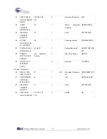 Preview for 48 page of Terasic CY8CKIT-035 User Manual