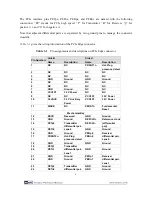 Preview for 9 page of Terasic PCA User Manual