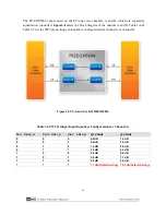 Preview for 15 page of Terasic PCA User Manual