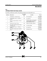 Preview for 113 page of Terex Genie SX-150 Service And Repair Manual