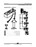 Preview for 91 page of Terex Genie Z-60 DC Service And Repair Manual