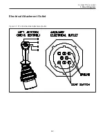 Preview for 21 page of Terex PT100G Forestry Service Manual