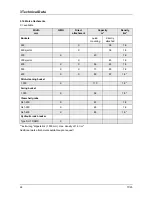 Preview for 32 page of Terex TC29 Operating Instructions Manual