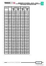 Preview for 29 page of TEREXLIFT TELELIFT 3713 Elite Workshop Manual