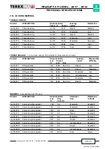 Preview for 33 page of TEREXLIFT TELELIFT 3713 Elite Workshop Manual