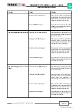 Preview for 149 page of TEREXLIFT TELELIFT 3713 Elite Workshop Manual