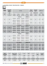 Preview for 21 page of TERMOTECNICA PERICOLI EOS 42/0,5 Instruction Booklet