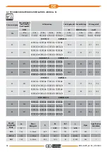 Preview for 34 page of TERMOTECNICA PERICOLI EOS 42/0,5 Instruction Booklet