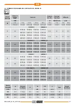 Preview for 47 page of TERMOTECNICA PERICOLI EOS 42/0,5 Instruction Booklet