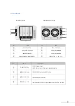 Preview for 4 page of TerraMaster NAS F4-422 Hardware Installation