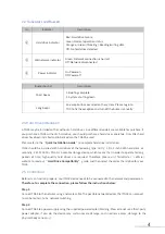 Preview for 5 page of TerraMaster NAS F4-422 Hardware Installation