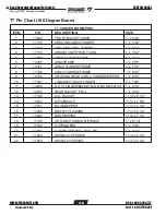 Preview for 76 page of Terramite T5D Operator'S Handbook, Maintenance, Service & Parts Manual