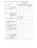 Preview for 38 page of Terumo BCT T-RAC II Instructions For Use Manual