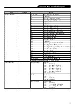 Preview for 81 page of Terumo TE LF630N Instruction Manual