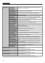 Preview for 108 page of Terumo TE LF630N Instruction Manual