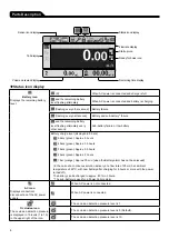 Preview for 126 page of Terumo TE LF630N Instruction Manual