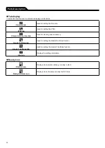 Preview for 128 page of Terumo TE LF630N Instruction Manual